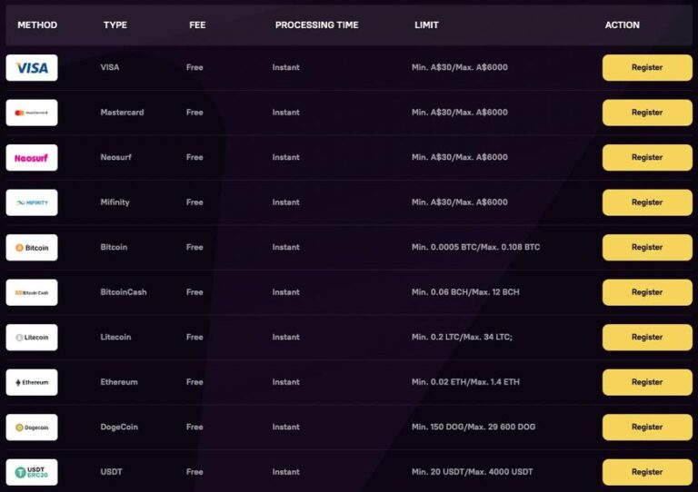 Zoome Casino Review 2025 - New Australian-friendly casino