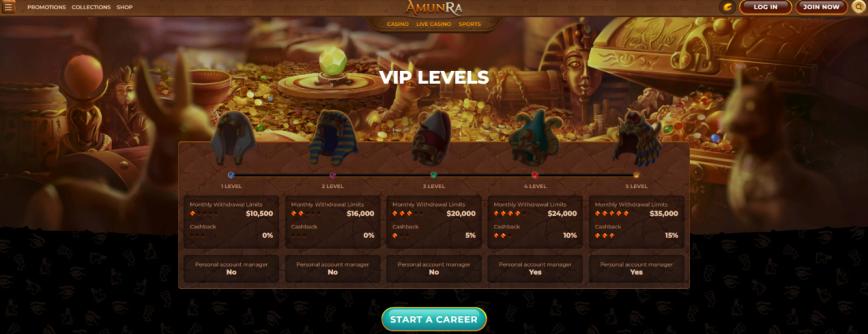 Vip Levels